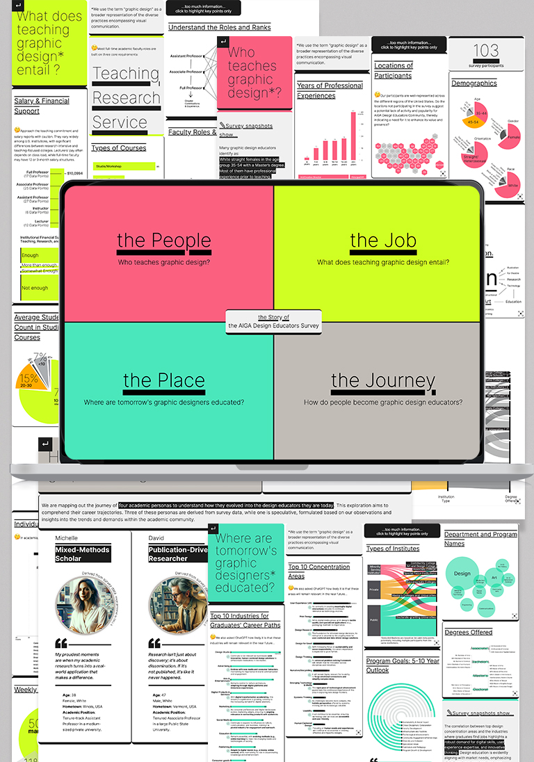 AIGA Design Educators Survey